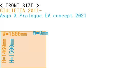 #GIULIETTA 2011- + Aygo X Prologue EV concept 2021